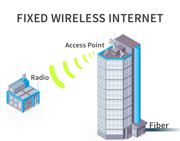 how to build a high speed wireless internet service